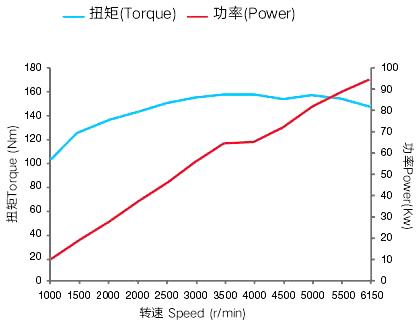 External Characteristic Curve