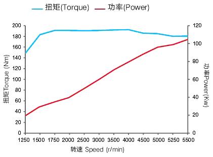 External Characteristic Curve