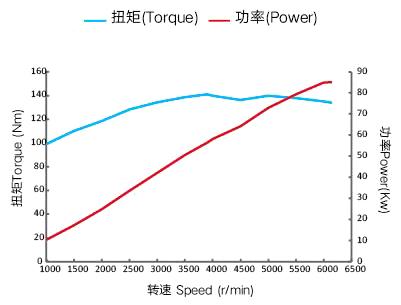 External Characteristic Curve