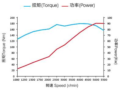 External Characteristic Curve