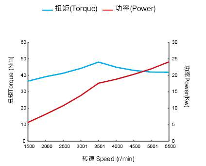 External Characteristic Curve