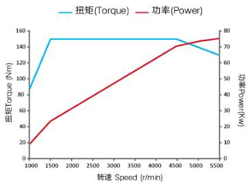 External Characteristic Curve